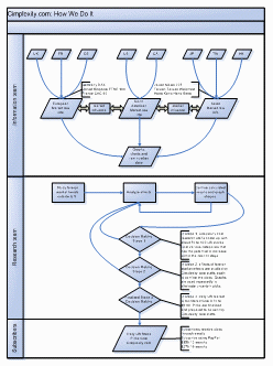 Click here for a detailed flowchart